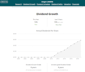 Amgen Dividend Growth