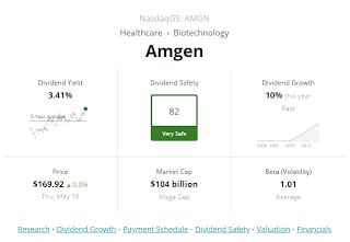 Amgen Dividends