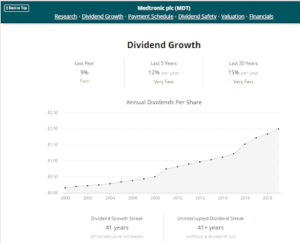 Dividend Growth Medtronic