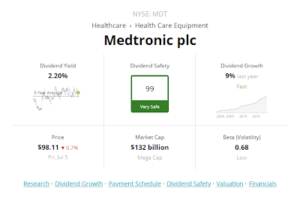 Medtronic PLC