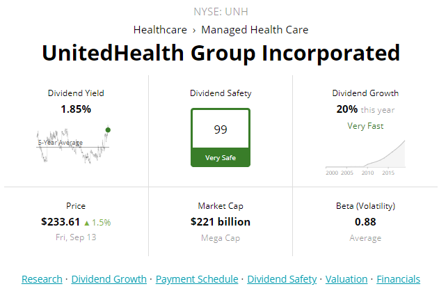 united health group dividend yield