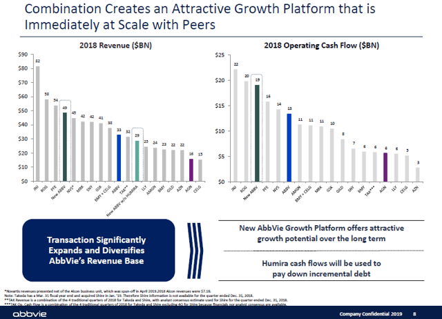 ipreferincome abbvie dividend