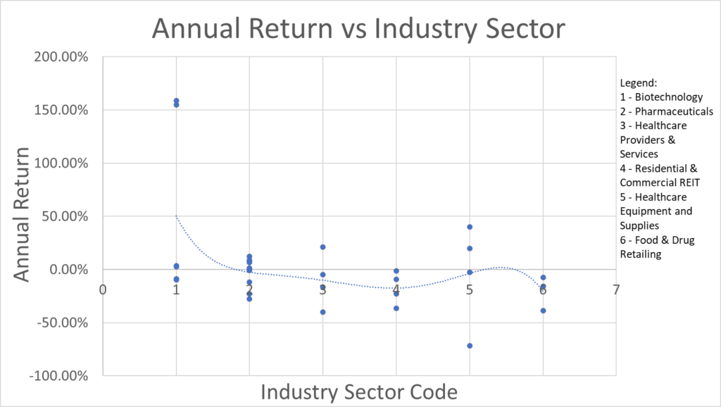 annual-return-vs-industry-sectorannual-return-vs-industry-sector