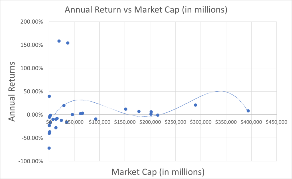annual-return-vs-market-cap-biotech