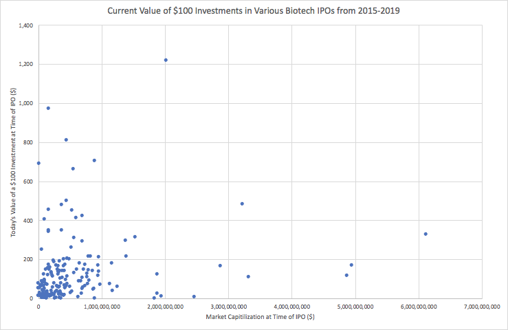 large-vs-small-biotech-ipo-scatter-plot